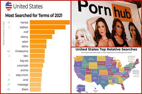 TOP 100 most watched PORN